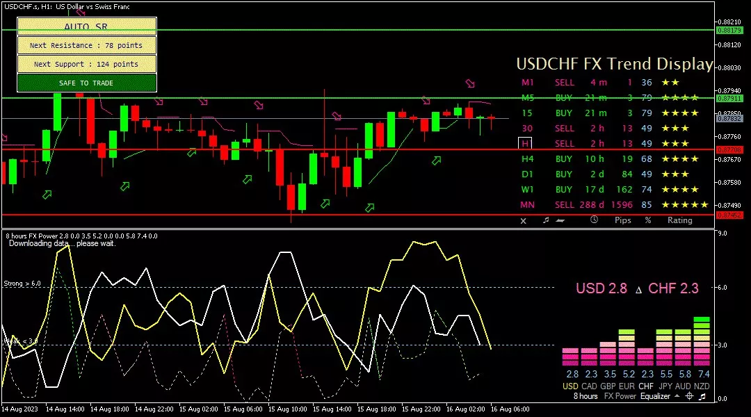 Franc, 16 Agustus 2023